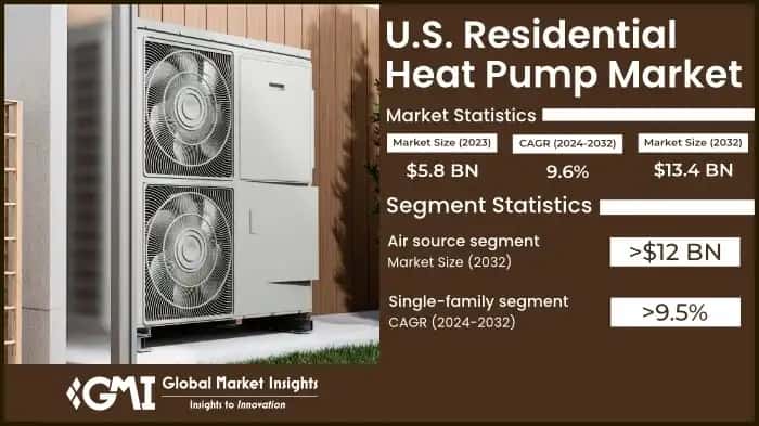U.S. Residential Heat Pump Market