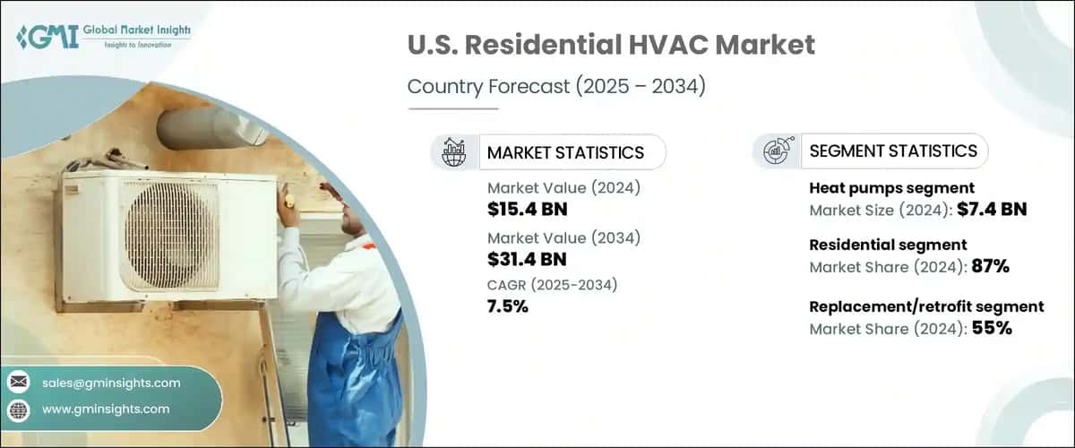 U.S. Residential HVAC Market