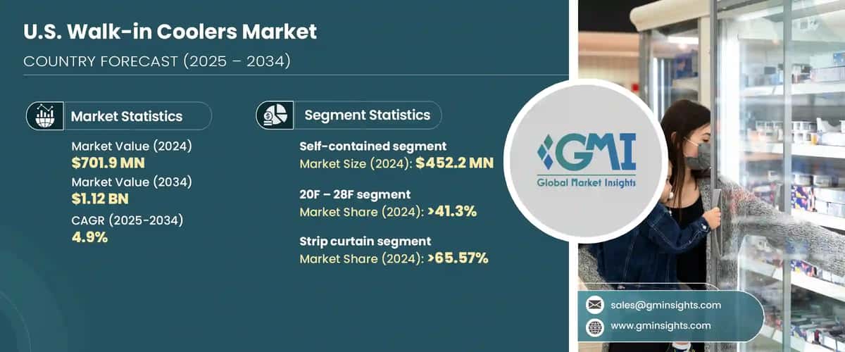 U.S. Walk-in Coolers Market