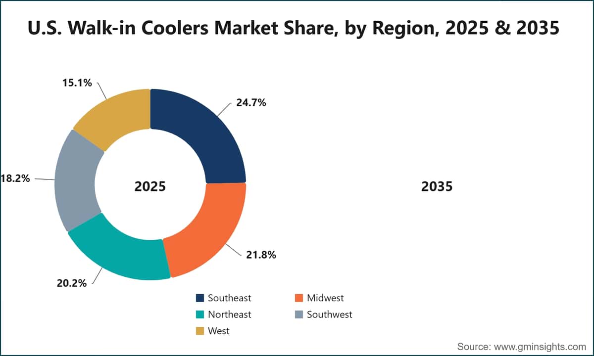 U.S. Walk-in Coolers Market Share, by Region, 2025 & 2035