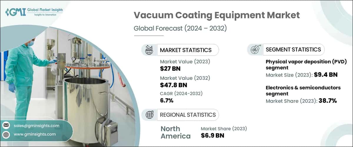 Vacuum Coating Equipment Market