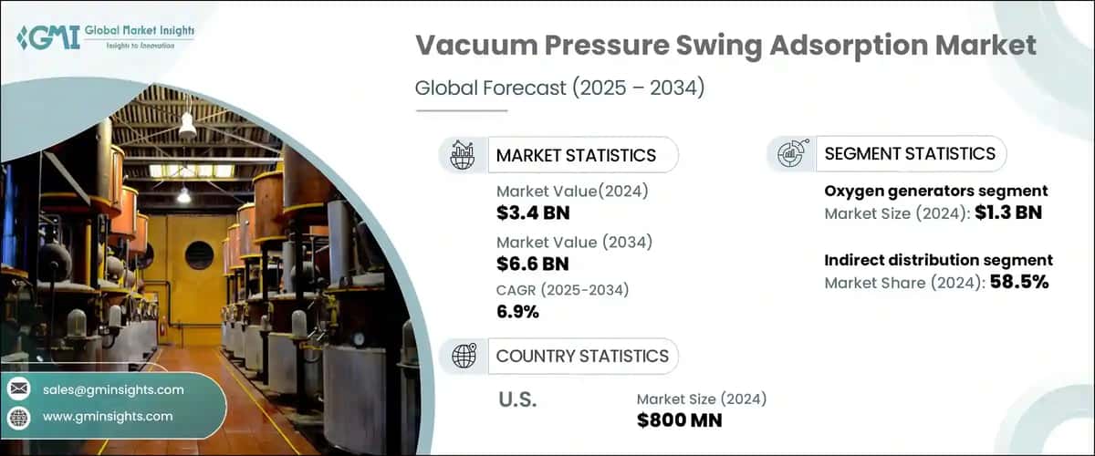 Vacuum Pressure Swing Adsorption Market