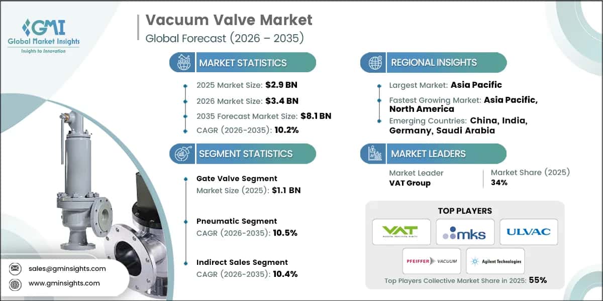 Vacuum Valve Market Research Report