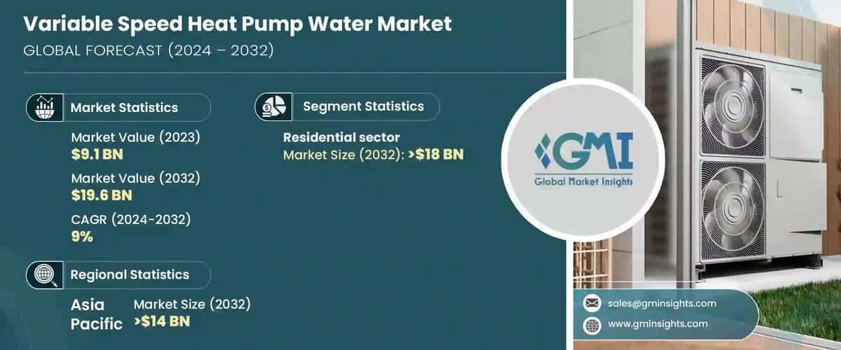 Variable Speed Heat Pump Water Heater Market