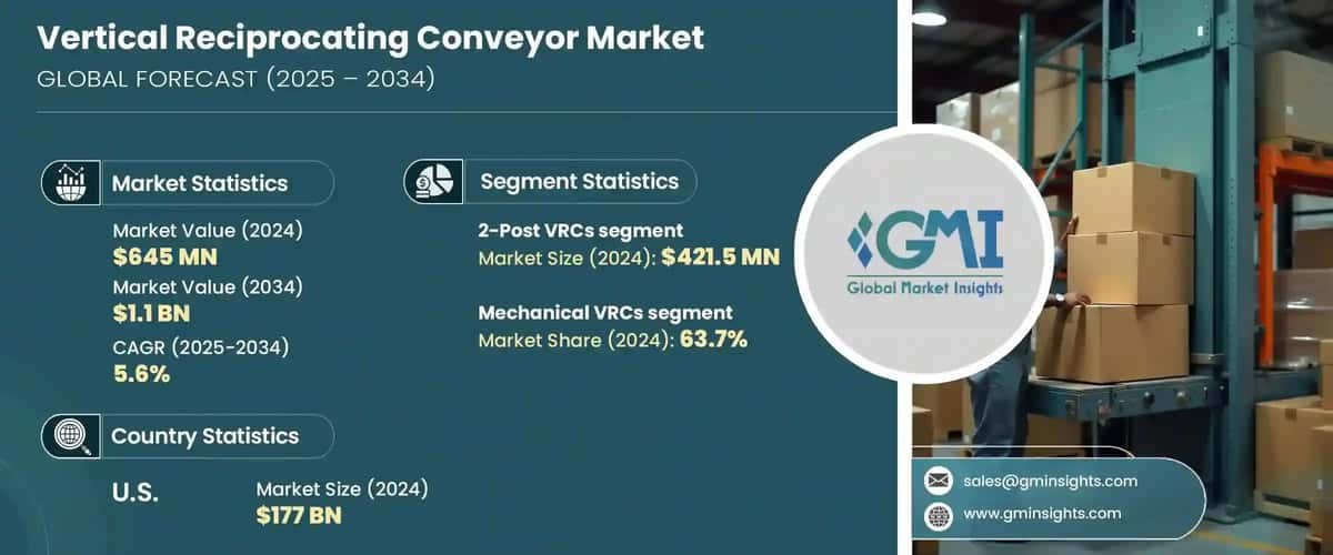 Vertical Reciprocating Conveyor Market