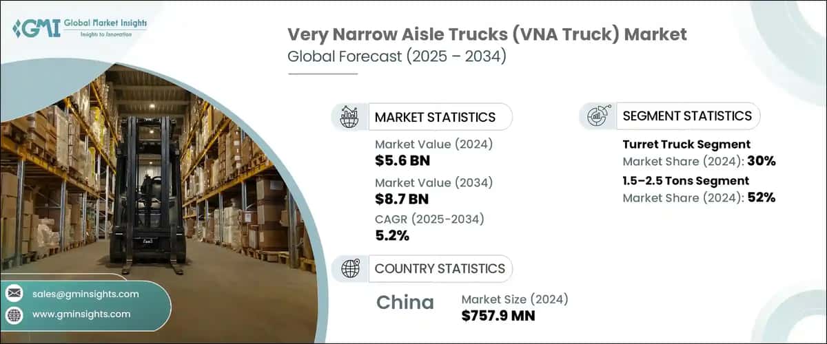 Very Narrow Aisle Trucks Market