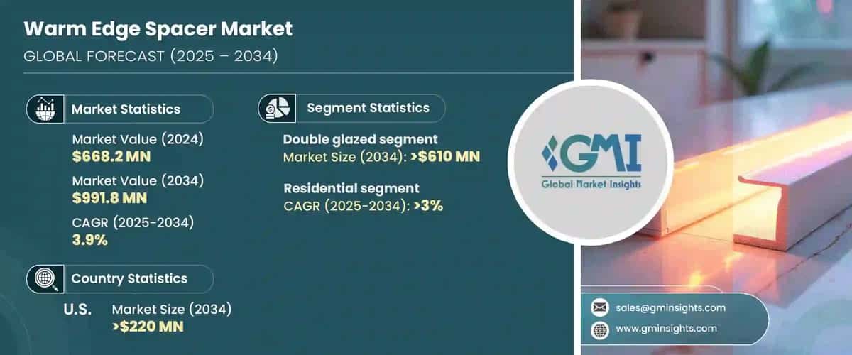 Warm Edge Spacer Market