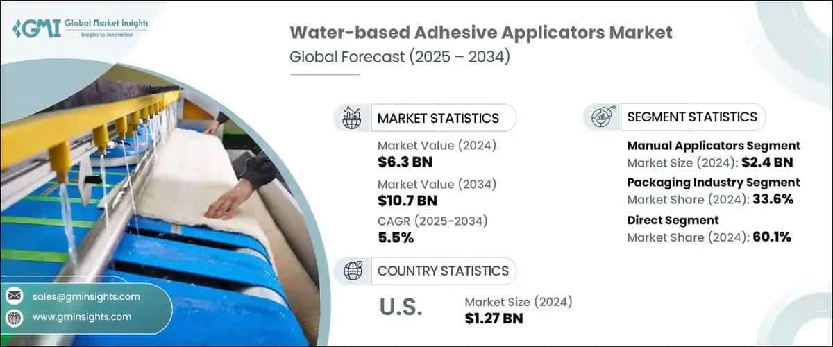 Water-based Adhesive Applicators Market 