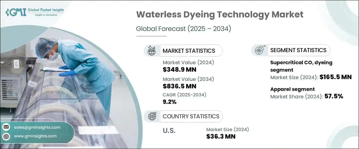 Waterless Dyeing Technology Market