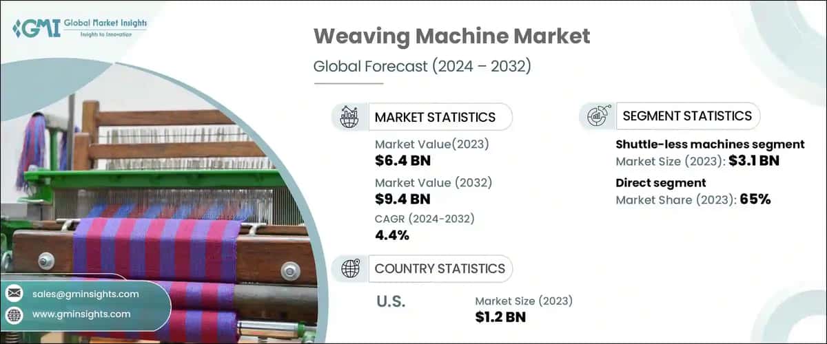 Weaving Machine Market