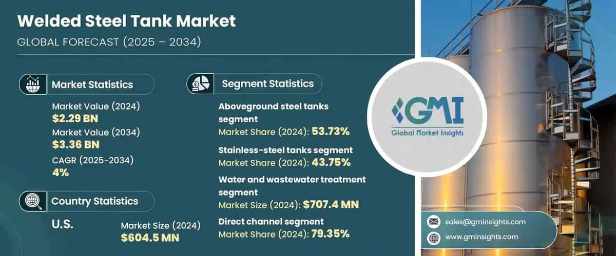 Welded Steel Tank Market 