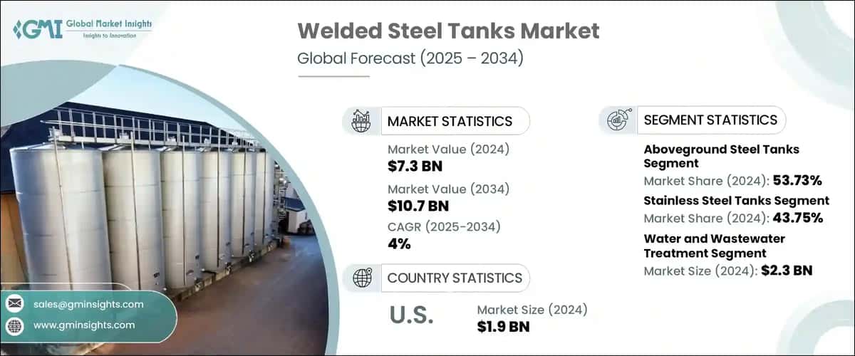 Welded Steel Tanks Market 