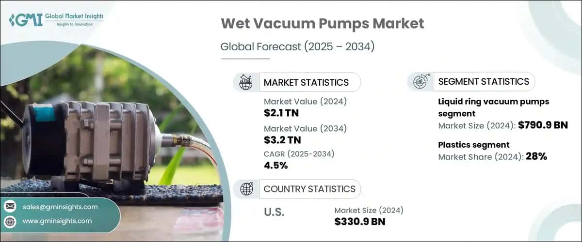Wet Vacuum Pump Market