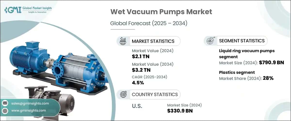 Wet Vacuum Pump Market