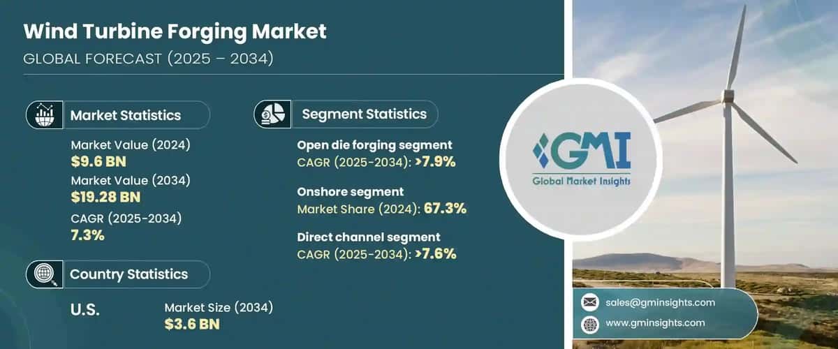 Wind Turbine Forging Market 