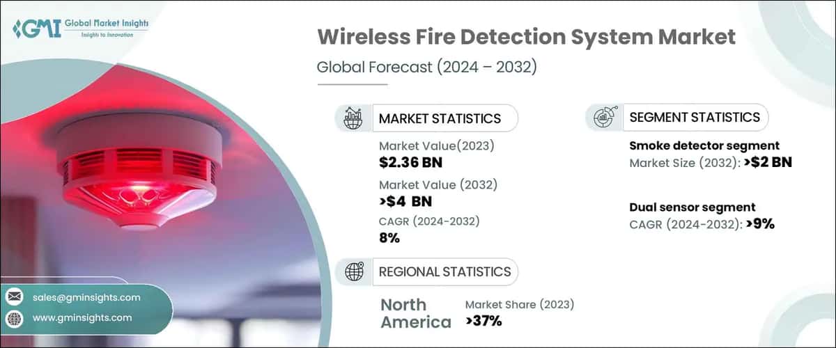 Wireless Fire Detection System Market