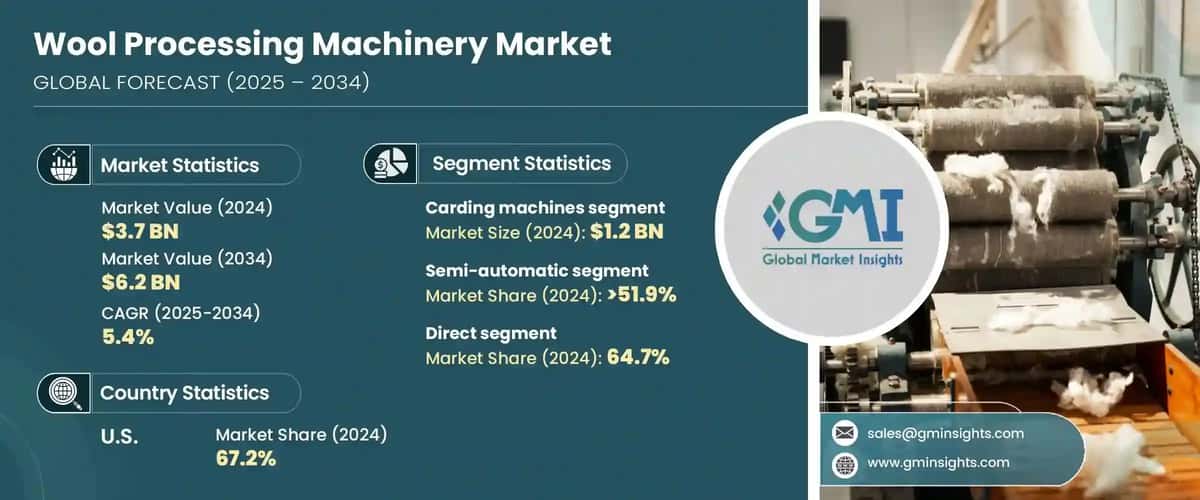 Wool Processing Machinery Market 