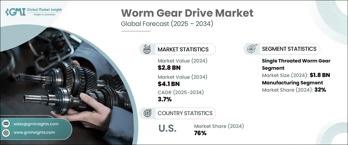Worm Gear Drive Market