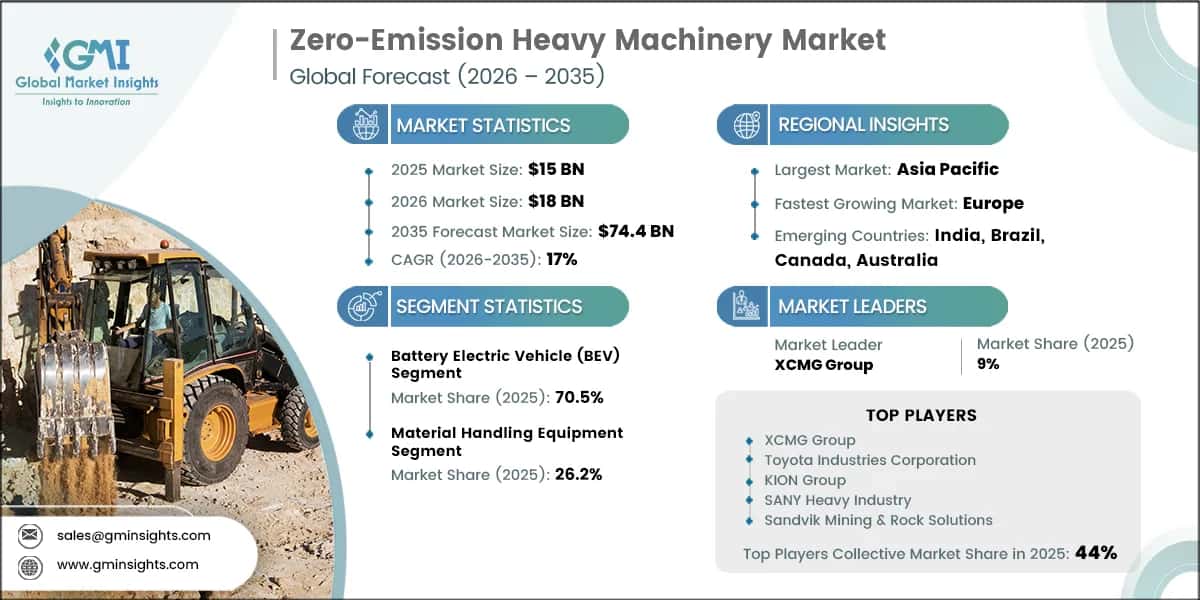 Zero-Emission Heavy Machinery Market Research Report