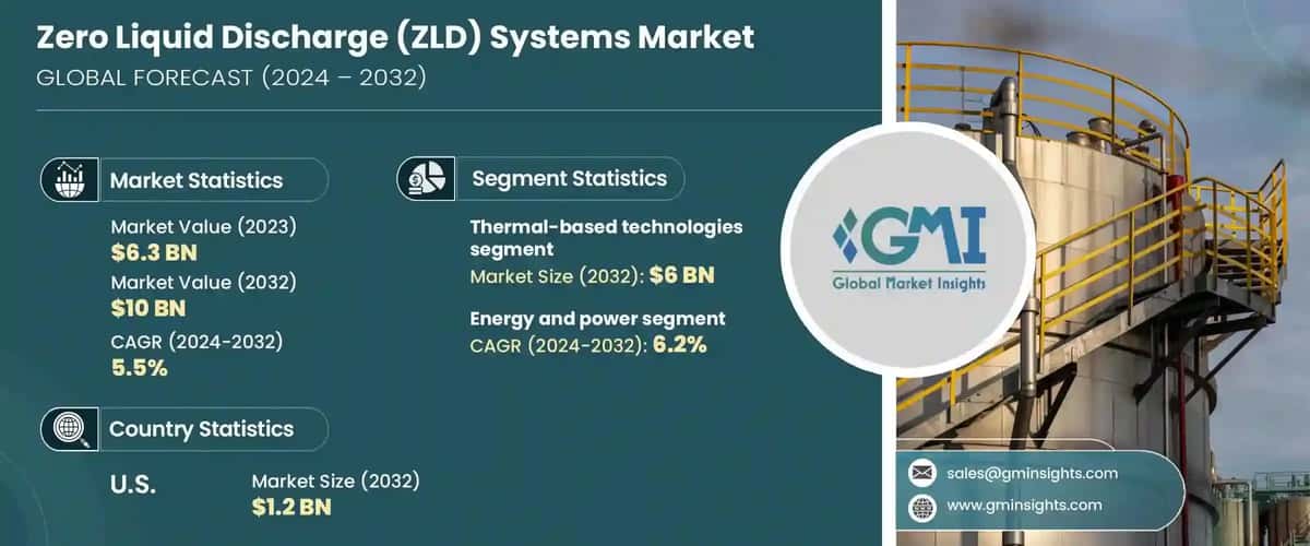 Zero Liquid Discharge Systems Market