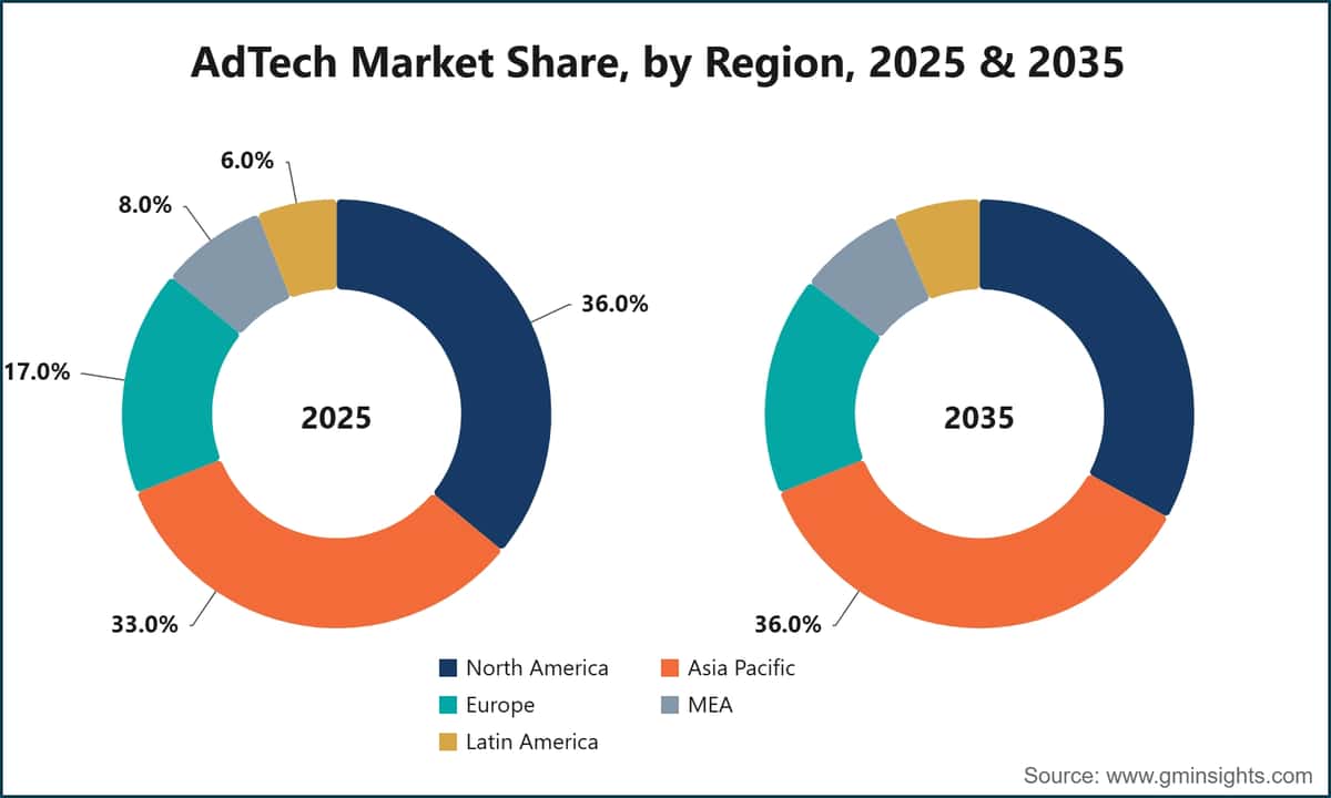Quota di mercato dell'AdTech per regione, 2025 e 2035