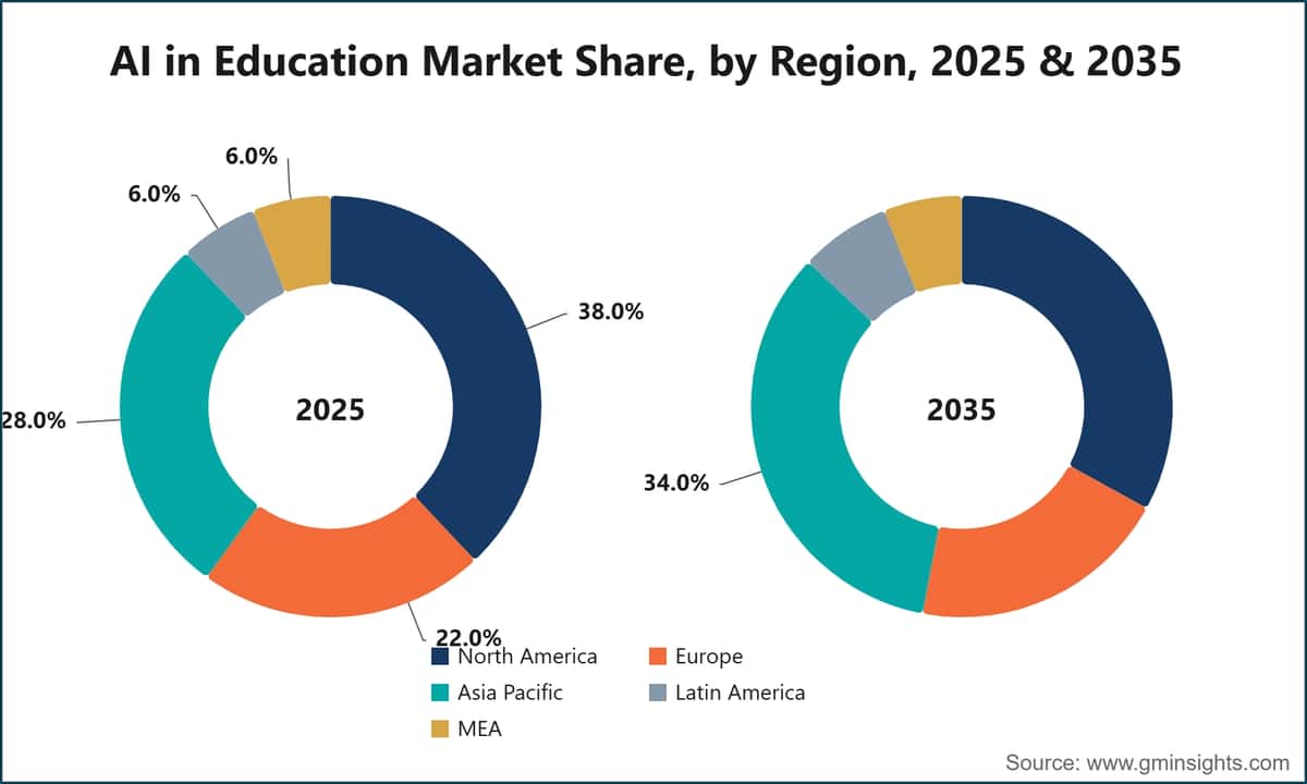 AI in Education Market Share, by Region, 2025 & 2035