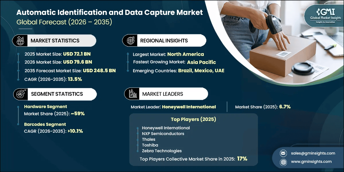 Informe de investigación del mercado de identificación automática y captura de datos