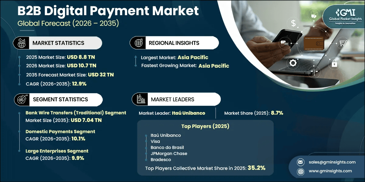 Report di ricerca sul mercato dei pagamenti digitali B2B