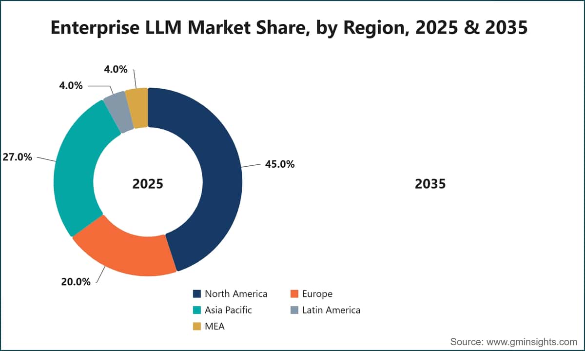 Marktanteil des Enterprise-LLM-Marktes nach Region, 2025 & 2035