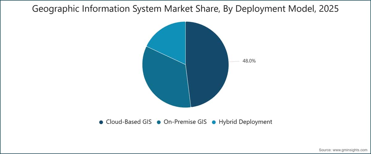 Geographic Information System Market Share, By Deployment Model, 2025