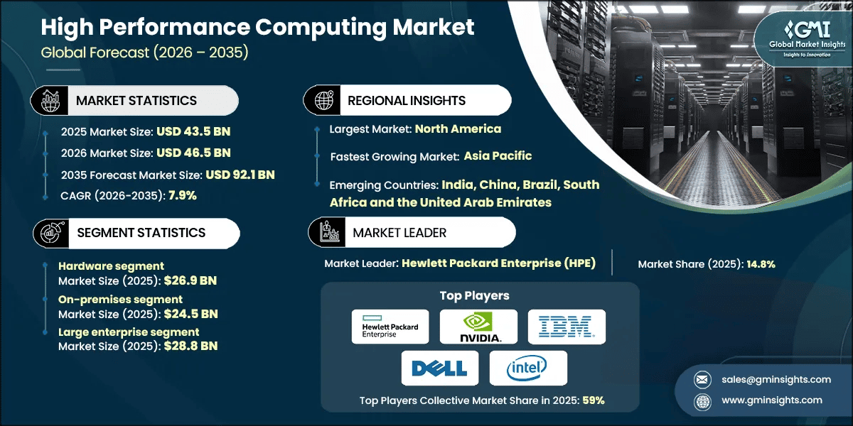 Market Research Chart