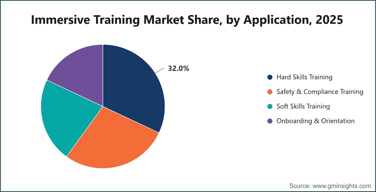 Part de marché de la formation immersive, par application, 2025