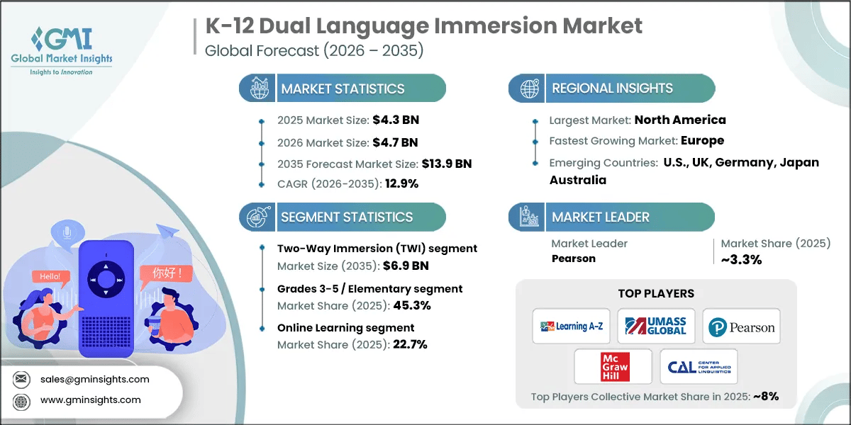 K-12 Dual Language Immersion Market Research Report