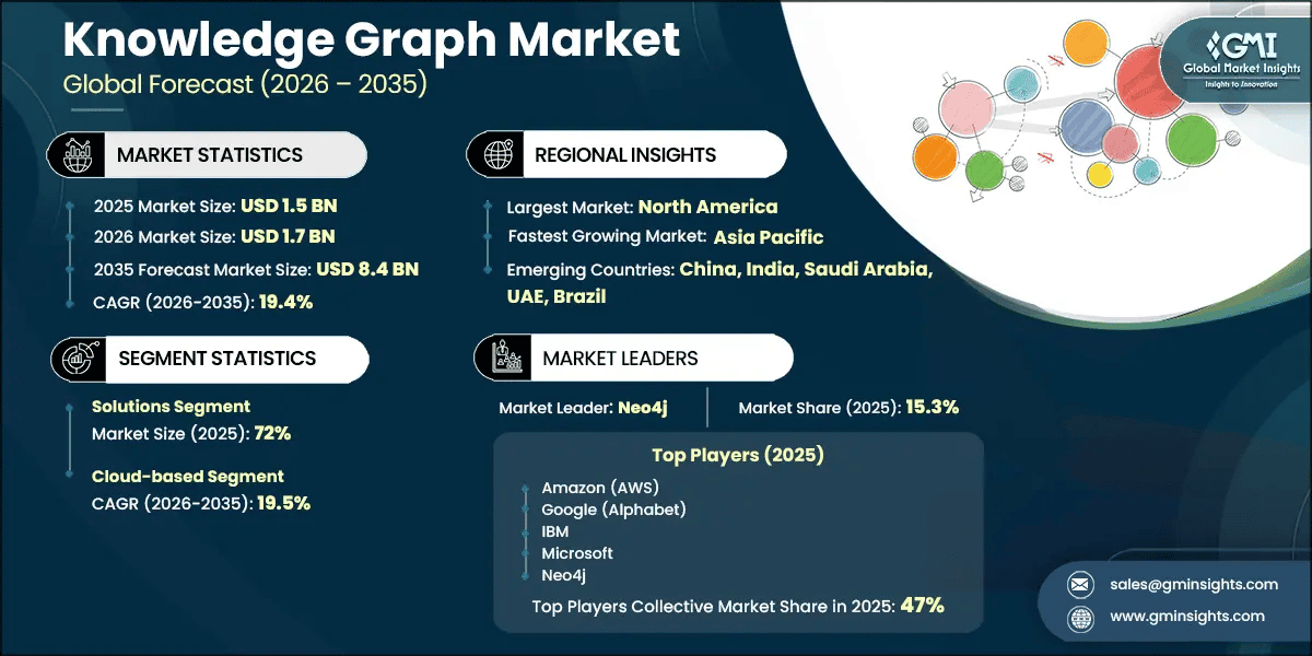 Knowledge Graph Research Report