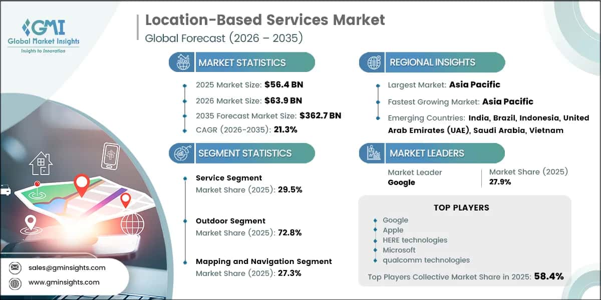 Location-Based Services Market Research Report
