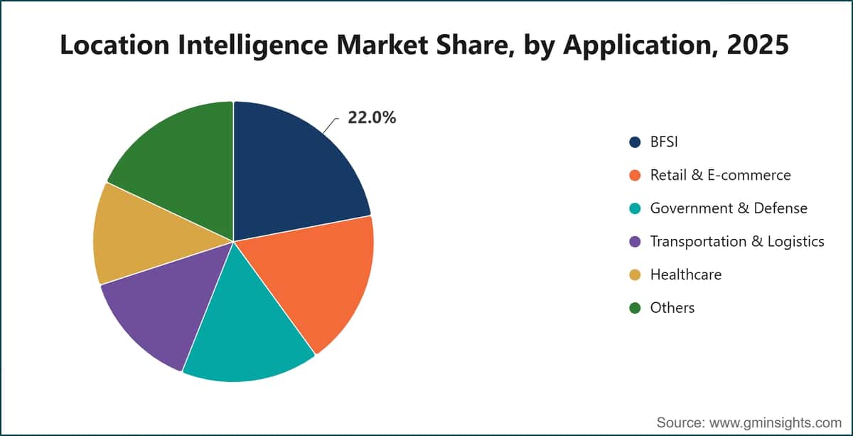 Location Intelligence Market Share, by Application, 2025