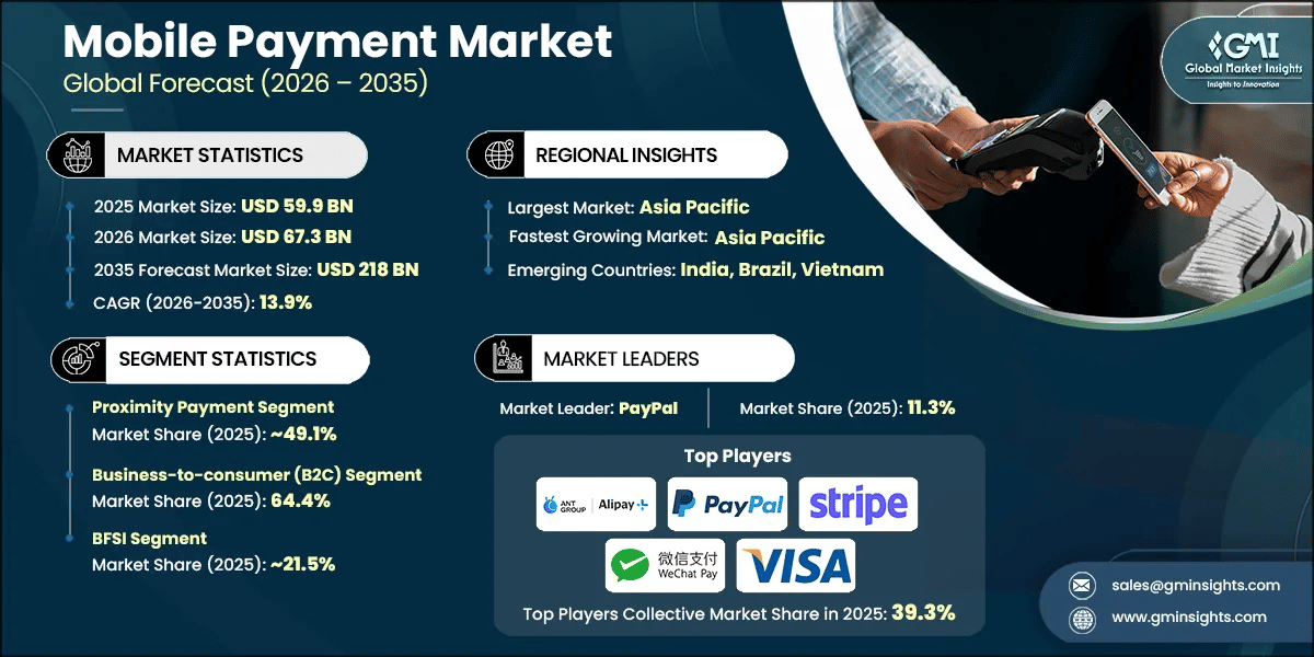 Informe de investigación del mercado de pagos móviles