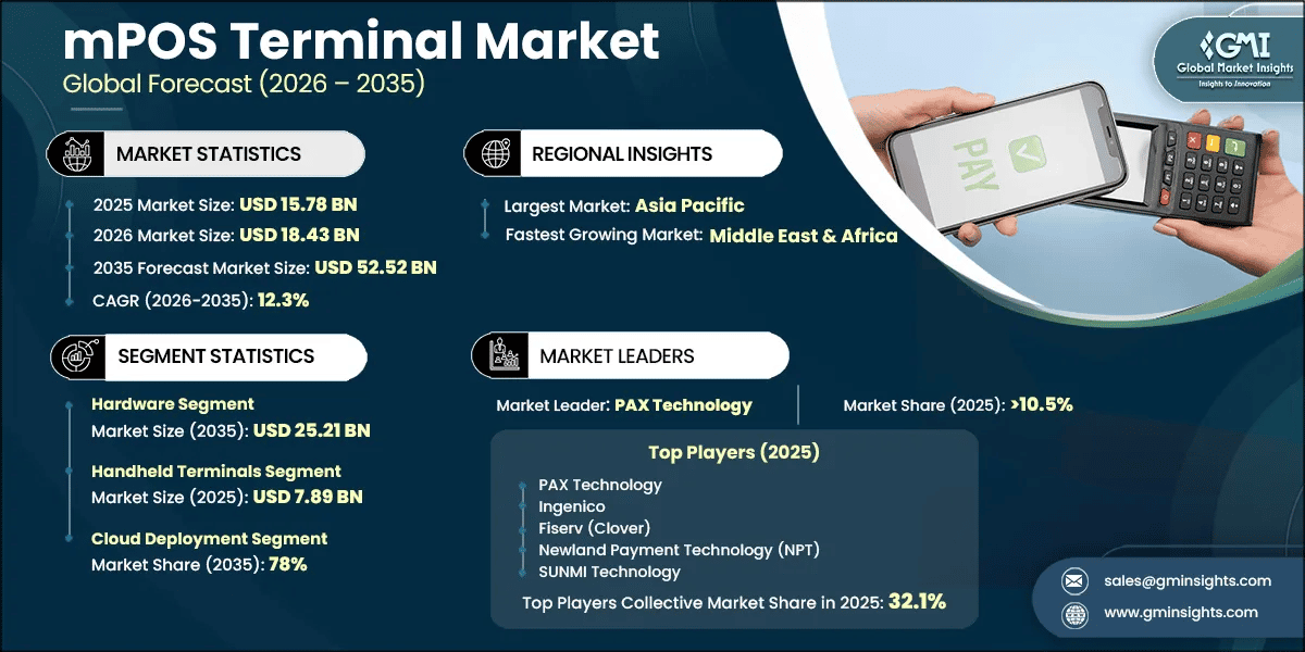 mPOS Terminal Market Research Report