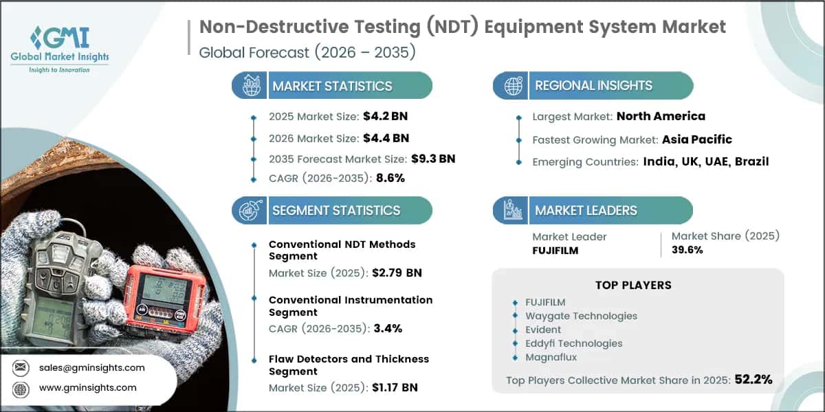 Non-Destructive Testing (NDT) Equipment System Market Research Report