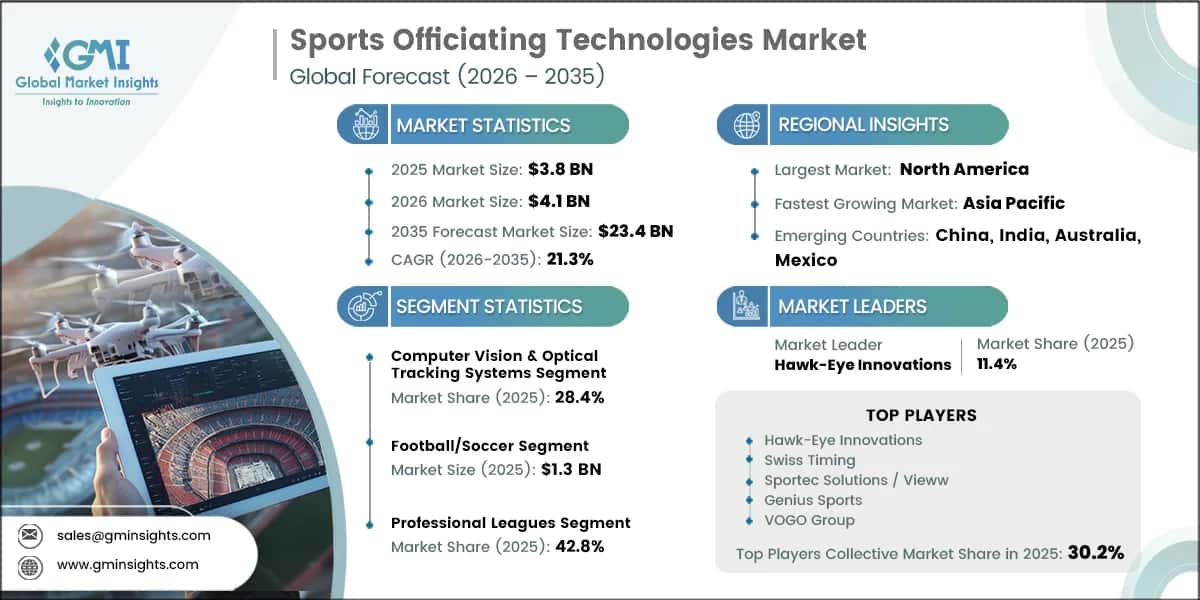 Sports officiating technologies Market Research Report