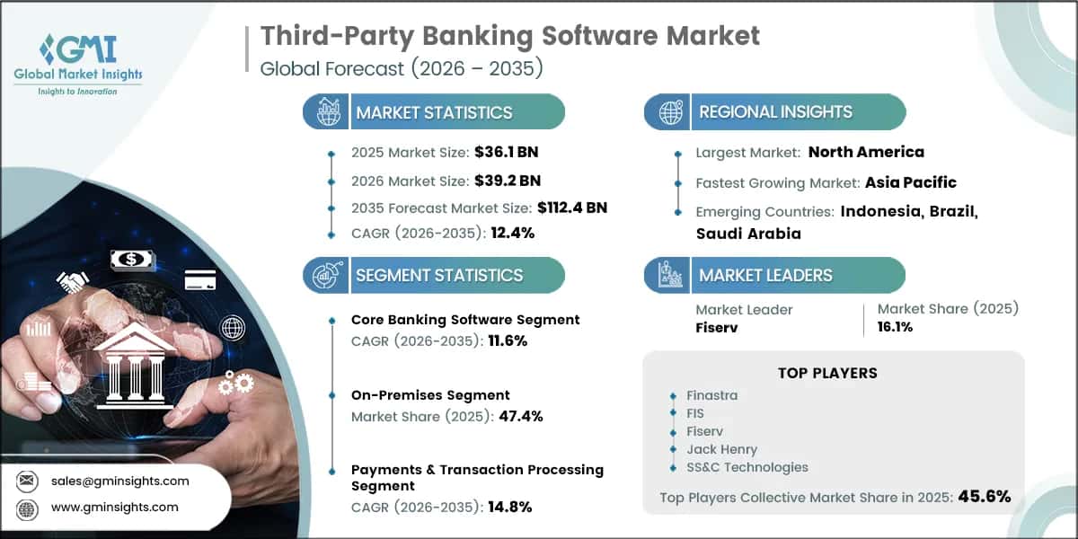 Third-Party Banking Software Market Research Report