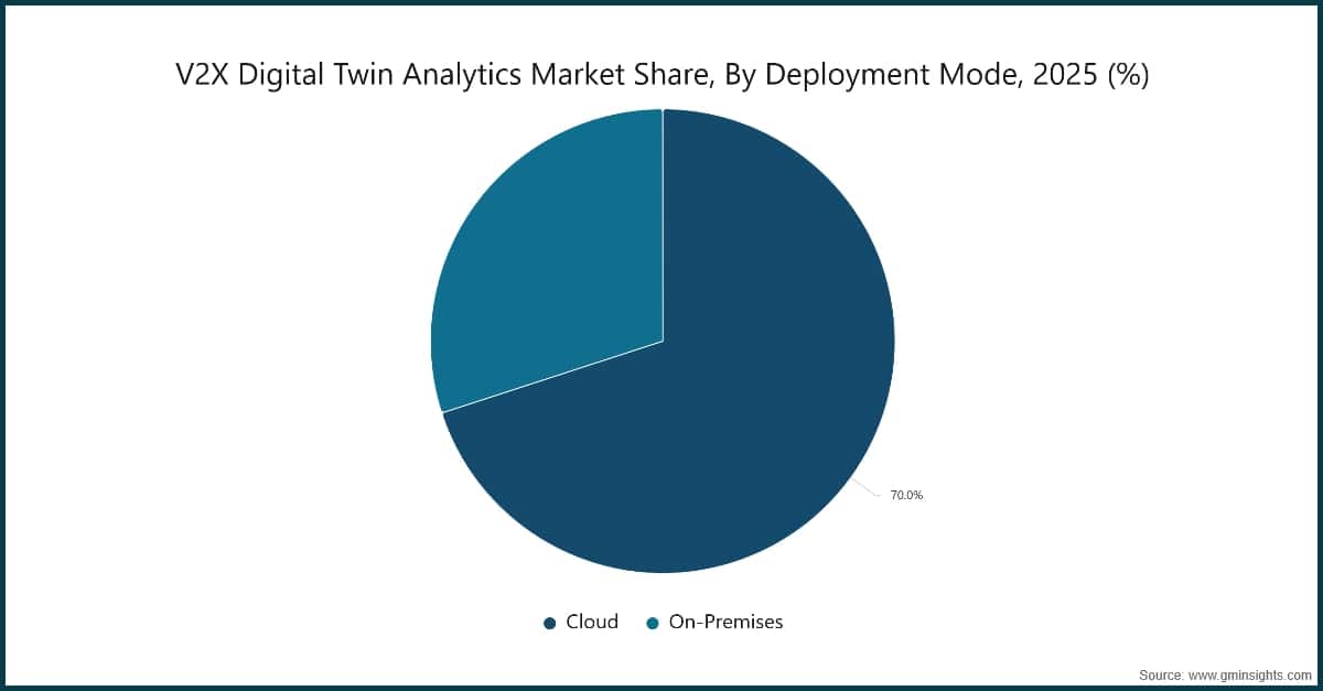 Market Research Chart