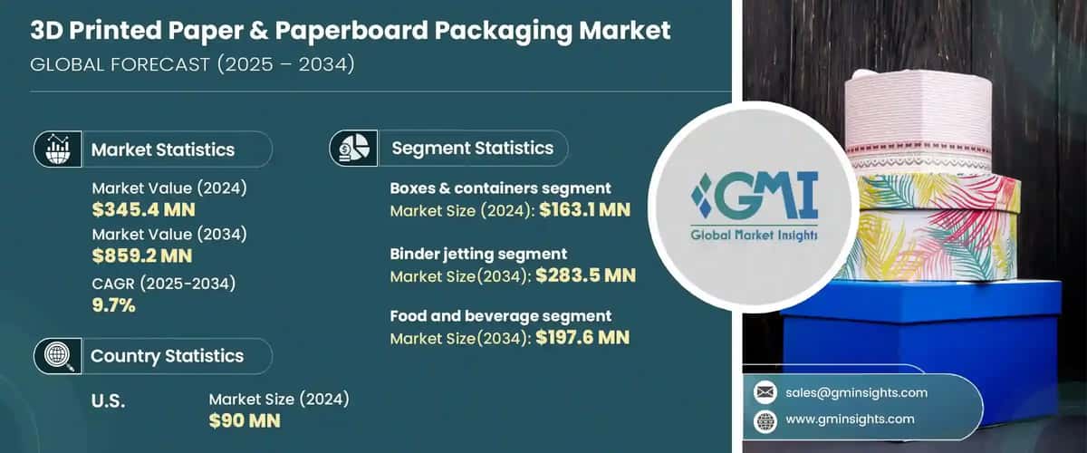 3D Printed Paper & Paperboard Packaging Market
