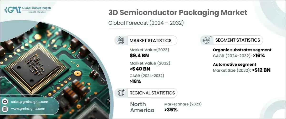 3D Semiconductor Packaging Market