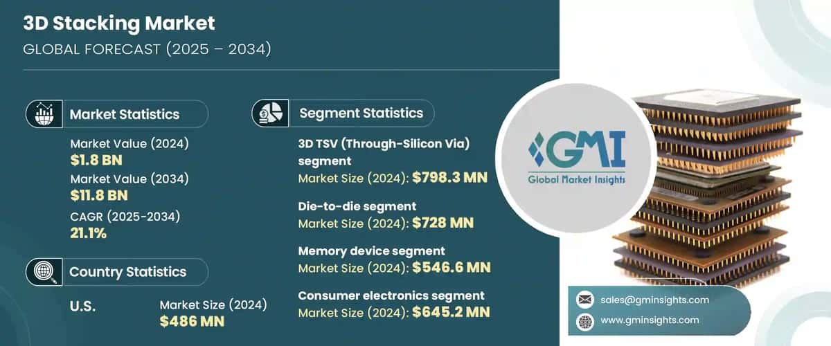3D Stacking Market