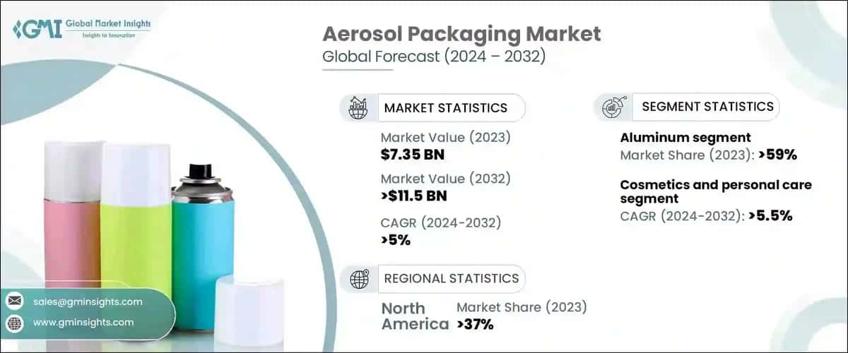 Aerosol Packaging Market