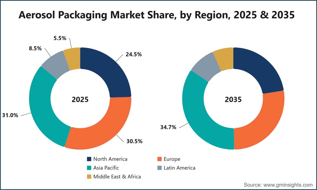 Aerosol Packaging Market Share, by Region, 2025 & 2035