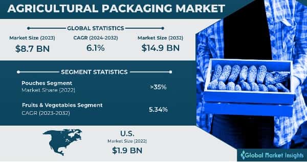 Agricultural Packaging Market
