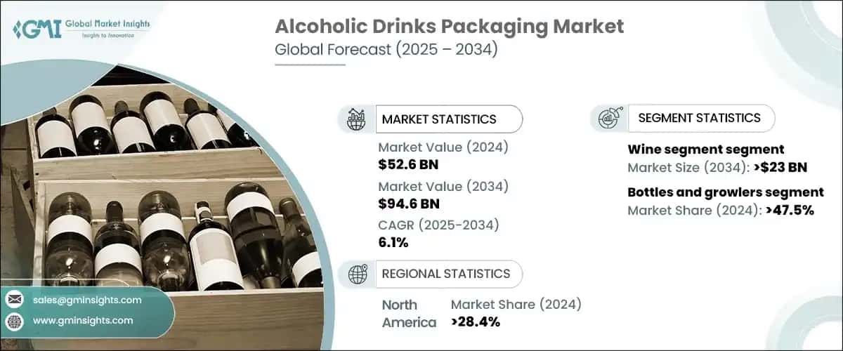 Alcoholic Drinks Packaging Market