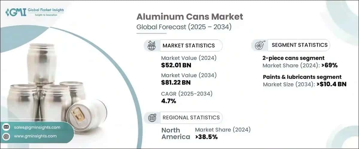 Aluminum Cans Market